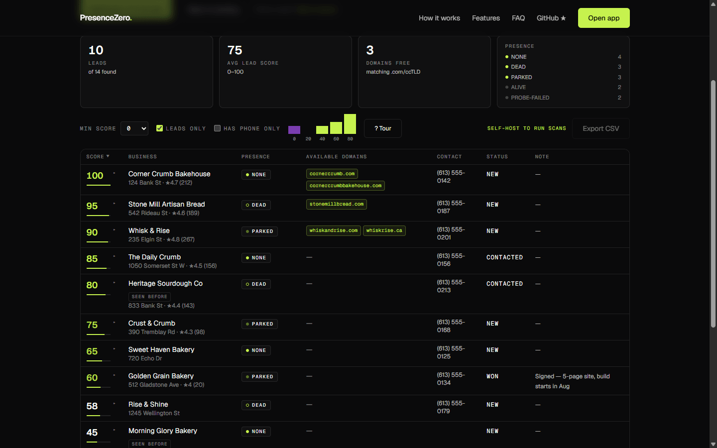 PresenceZero's lead table — businesses scored 0 to 100 with web presence and available domains
